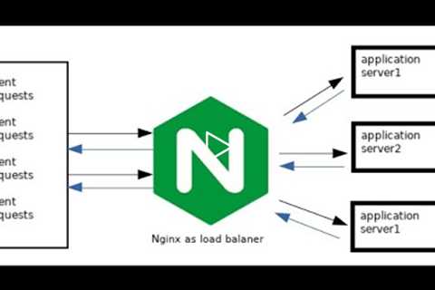 nginx routing - multi landing page test