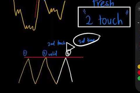 Topic : LAW OF SNR (SUPPORT + RESISTANCE)  CHAPTER 2