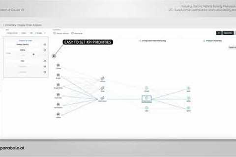 Supply chain optimization and recyclability strategy leveraging Parabole''''s Causal AI