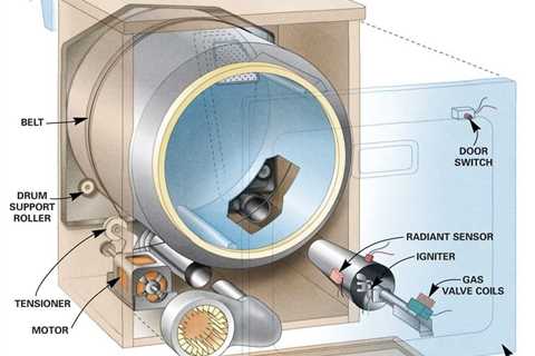 Common Dryer Repairs You Can Do Yourself