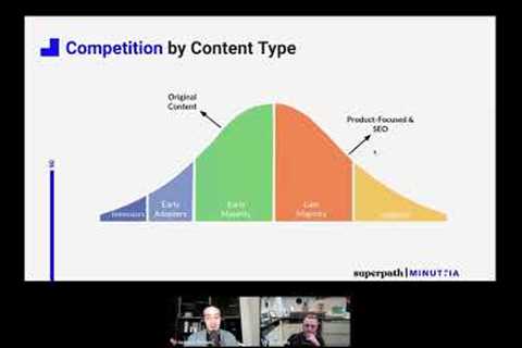 Content Strategy for B2B SaaS Companies (hosted by Minuttia + Superpath)