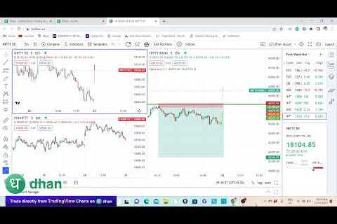 23 jan 2023 live trading| hedging strategy #livetrading #optiontrading #intradaytrading