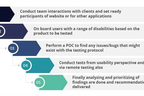 Why Web Accessibility Is Important With A Data Warehouse