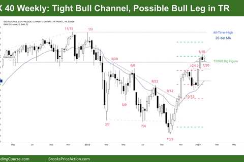 DAX 40 Possible Bull Leg in Trading Range, Tight Bull Channel