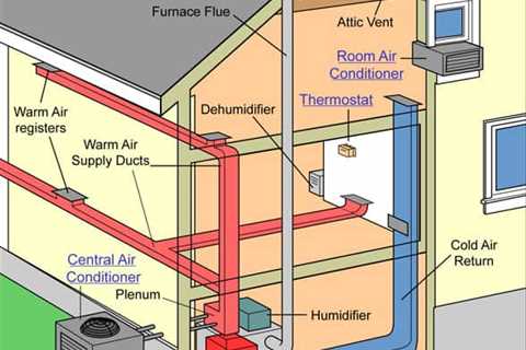 What is Forced Air Heating? - Furnace Repair Calgary