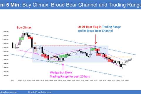 Emini Bulls need Strong Breakout after Yesterday’s Bear Reversal Bar