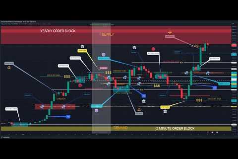 I WILL TEACH YOU SMART MONEY CONCEPTS