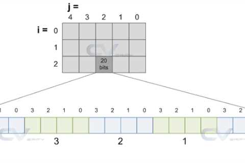 Queue in System Verilog - Best VLSI Training Institute in Bangalore - Silicon Yard -