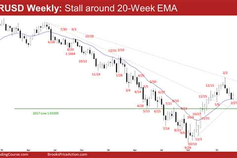 EURUSD Bear Reversal Bar