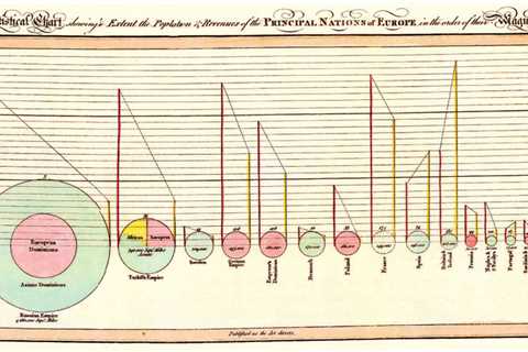 The Pioneering Data Visualizations of William Playfair, Who Invented the Line, Bar, and Pie Charts..