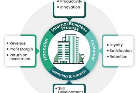 Balanced Scorecard