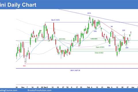 Emini Final Day of Month