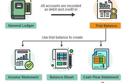 Trial Balance