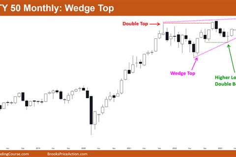 Nifty 50 Wedge Top