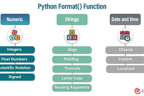 Python format() Function