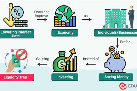 Liquidity Trap