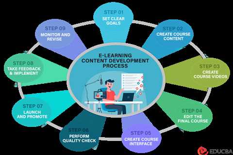 E-Learning Content Development