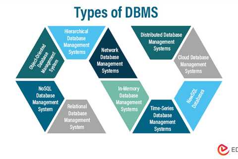 Types of DBMS