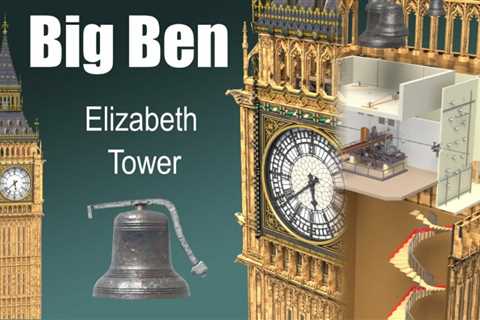 How Big Ben Works: A Detailed Look Inside London’s Beloved Victorian Clock Tower