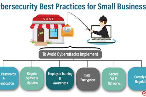 Cybersecurity Best Practices for Small Businesses