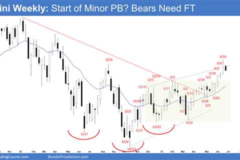 Emini Minor Pullback