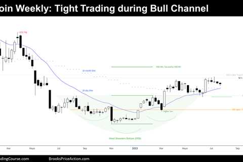 Bitcoin Intriguing Bear Breakout attempt of a TTR at 30k