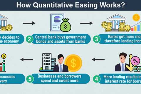 Quantitative Easing