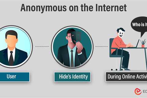 Anonymous on the Internet