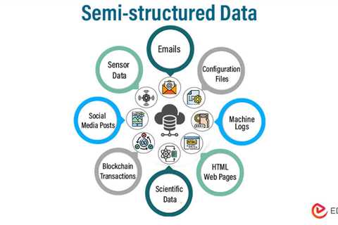 Semi-structured Data