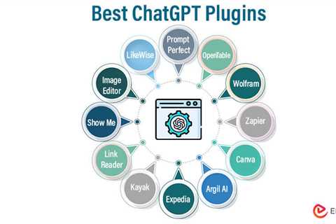 Best ChatGPT Plugins