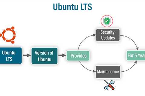 Ubuntu LTS