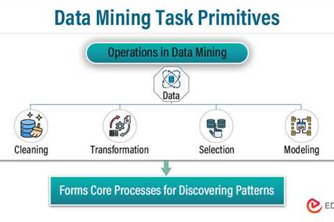 Data Mining Task Primitives