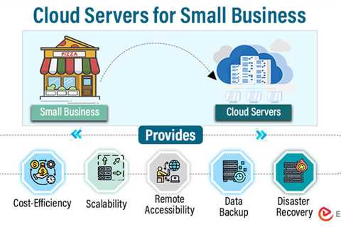 Cloud Servers for Small Business