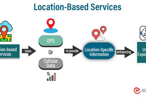 Location-Based Services