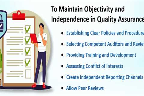 Quality Assurance Auditors