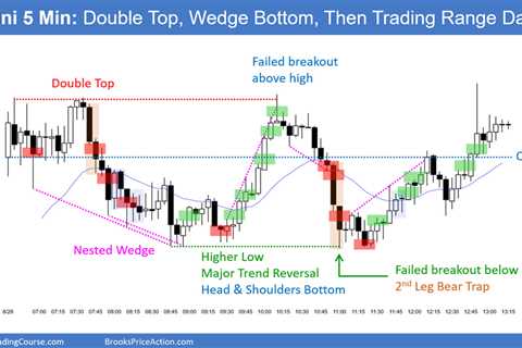 Emini Bulls Need More Signs of Strength