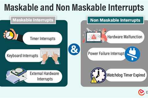 Maskable and Non-Maskable Interrupts