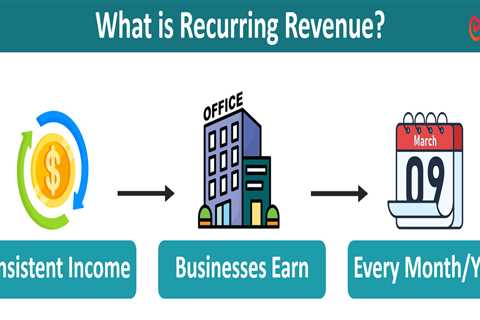 Recurring Revenue