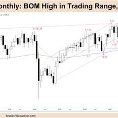 FTSE 100 BOM High in Trading Range, High 2