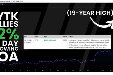 Pre-Market IV Report November 30, 2023