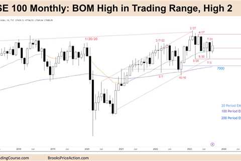 FTSE 100 BOM High in Trading Range, High 2