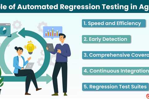 Regression Testing in Agile