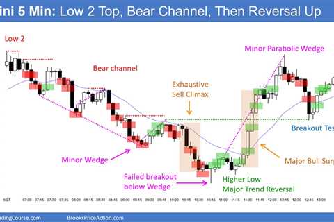 Emini Buyers at 4,300 Round Number