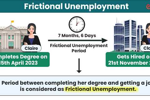 Frictional Unemployment