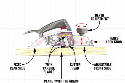 How To Use an Electric Planer