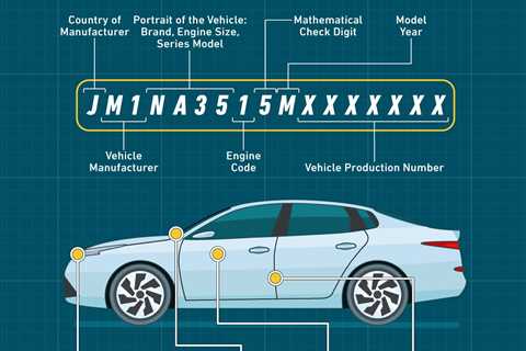 How To Decode Your Car’s Vehicle Identification Number