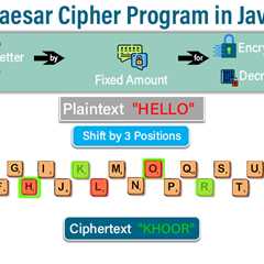 Caesar Cipher Program in Java