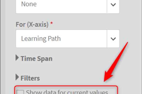 Purpose of the checkbox: “show data for current values” available while creating Dashboard report?
