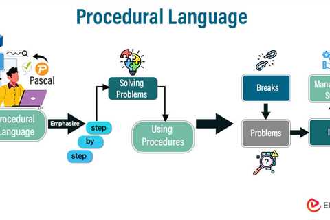 Procedural Language