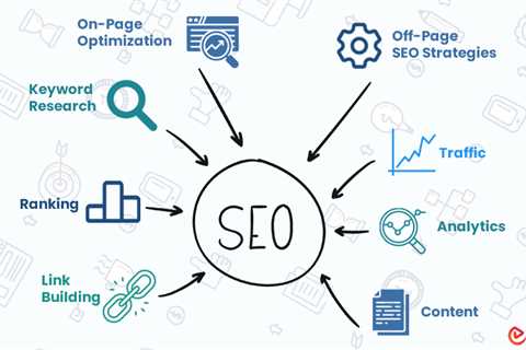 SEO for Beginners